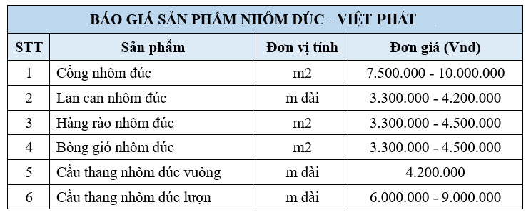 Báo giá sản phẩm nhôm đúc tại Thiên Phú