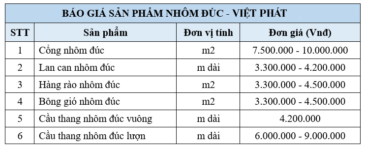 Báo giá sản phẩm nhôm đúc tại Thiên Phú